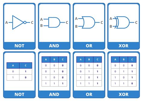 Truth Table Generator .